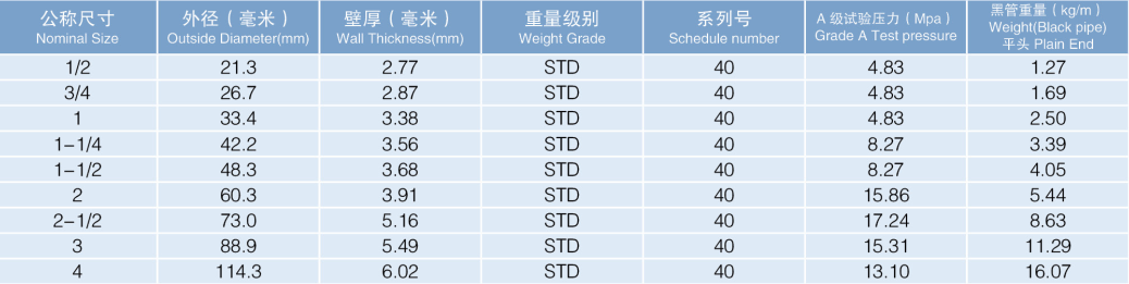 永兴集团热镀锌钢管